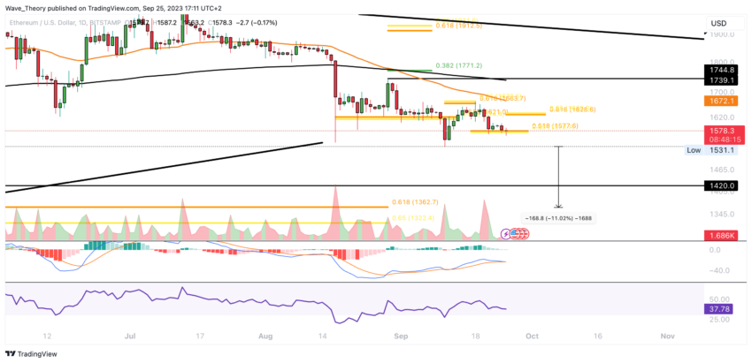 ETH Chart Analyse BeInCrypto