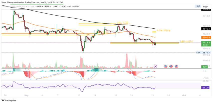 ETH Chart Analyse BeInCrypto