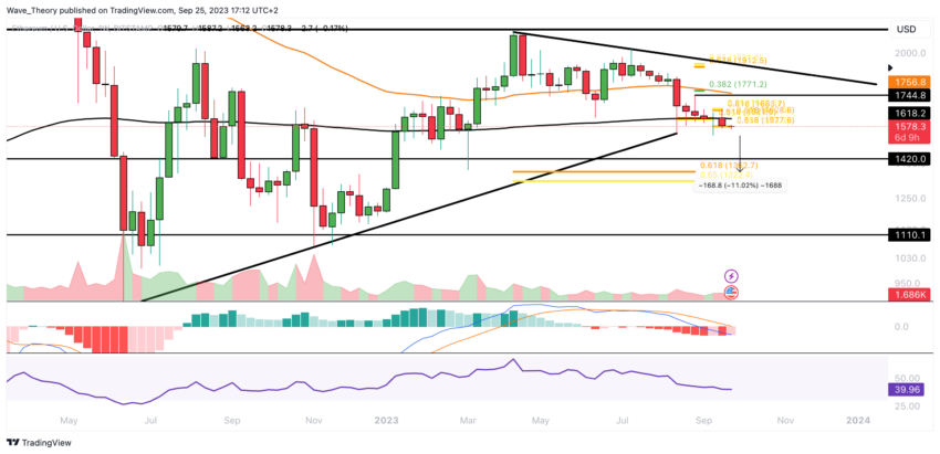 ETH Chart Analyse BeInCrypto