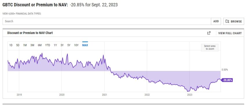Grayscale Bitcoin Trust PremIum