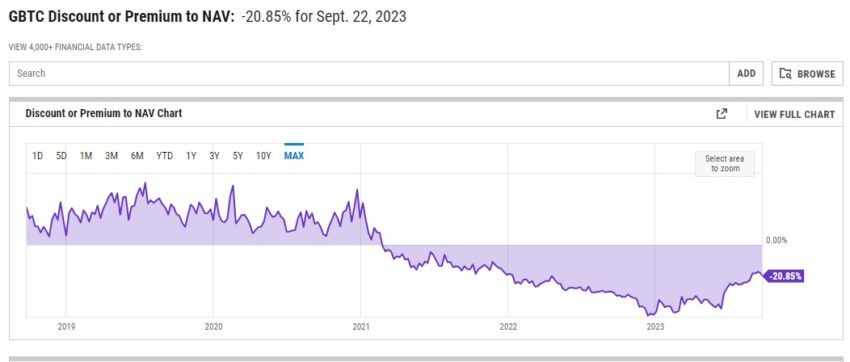 Grayscale Bitcoin Trust PremIum