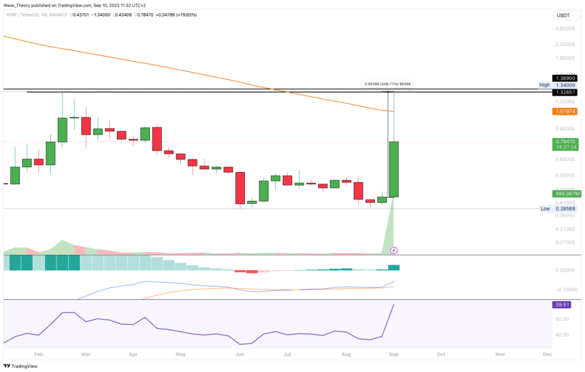 Dieser Token ist Perpetual Protocol
