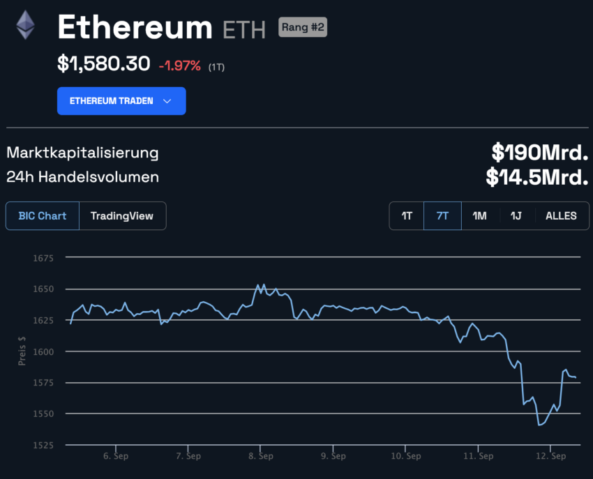 ETH Kurs