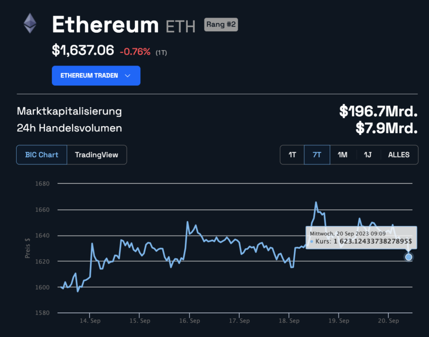 ETH Kurs