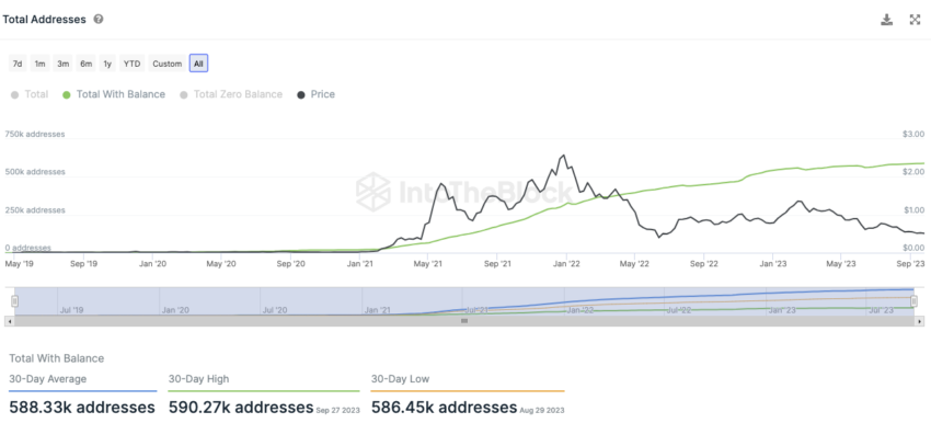 Polygon IntoTheBlock On-Chain Analyse