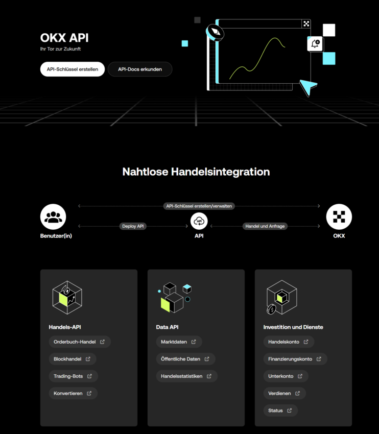 OKX APIs