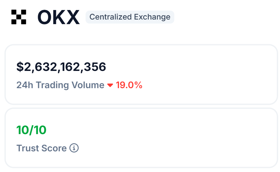OKX Trust Score
