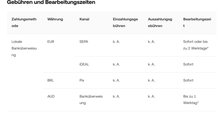 Ein- und Auszahlungen