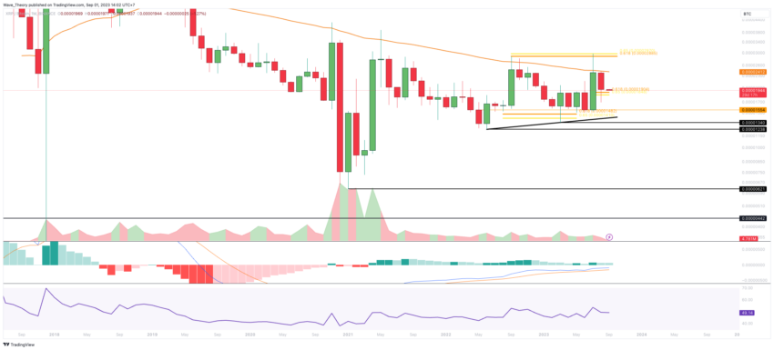 XRP/USD Chart Analyse BeInCrypto