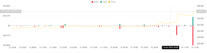 Krypto-Liquidierungen Chart