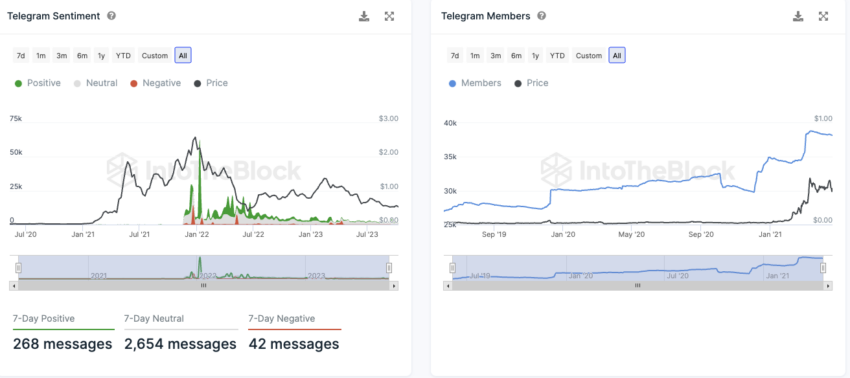 Polygon IntoTheBlock On-Chain Analyse