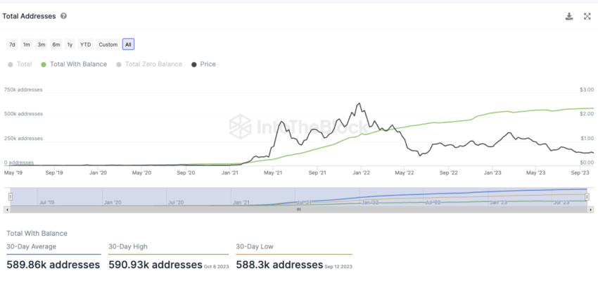 Polygon IntoTheBlock On-Chain Analyse