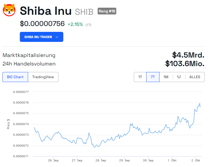 Shiba Inu Kurs Chart