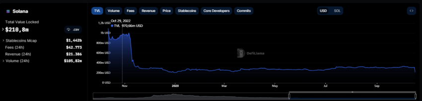 Solana TVL Chart