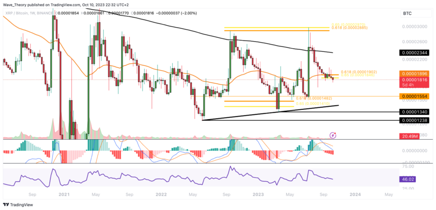 XRP/BTC Chart Analyse BeInCrypto