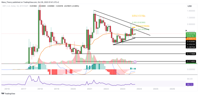 XRP/USD Chart Analyse BeInCrypto