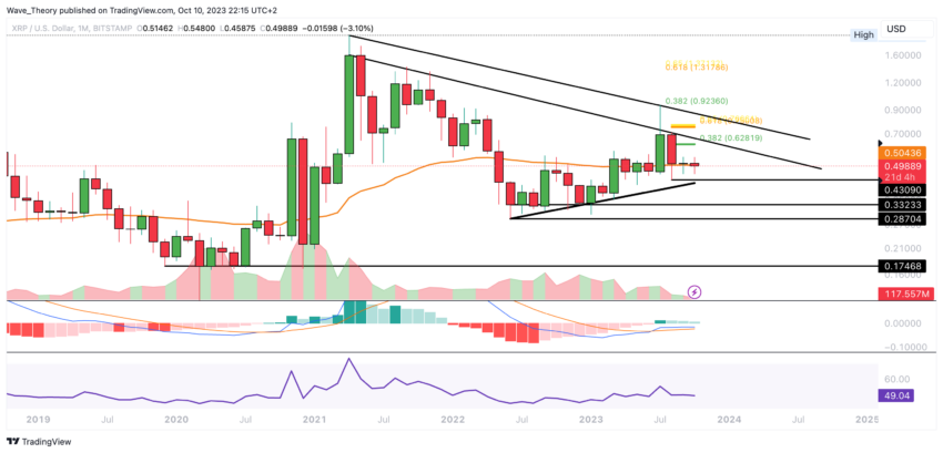 XRP/USD Chart Analyse BeInCrypto
