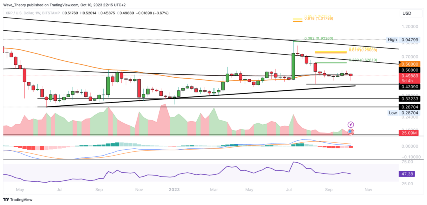 XRP/USD Chart Analyse BeInCrypto