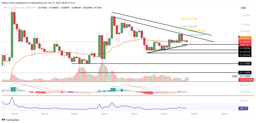 XRP/USD Chart Analyse BeInCrypto