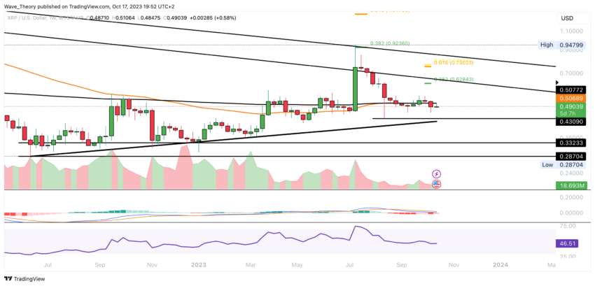 XRP/USD Chart Analyse BeInCrypto