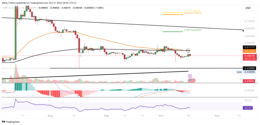 XRP/USD Chart Analyse BeInCrypto