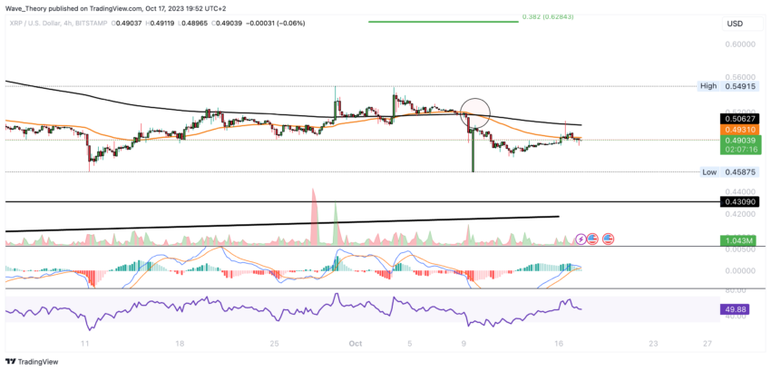 XRP/USD Chart Analyse BeInCrypto