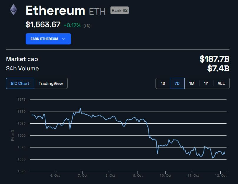 ETH Chart