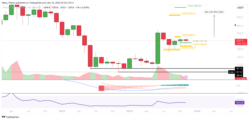 BCH Chart Analyse BeInCrypto