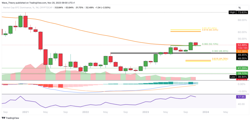 Bitcoin Kurs Analyse BeInCrypto