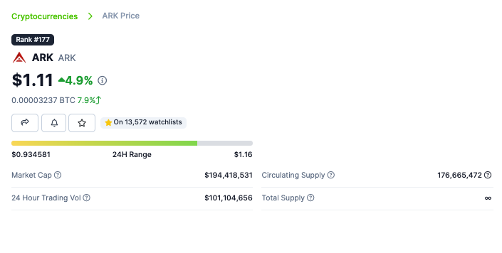 ARK (ARK) auf coingecko