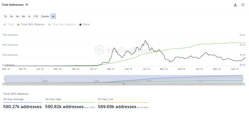 Polygon IntoTheBlock On-Chain Analyse