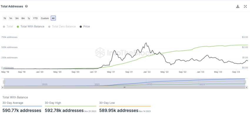 Polygon IntoTheBlock On-Chain Analyse