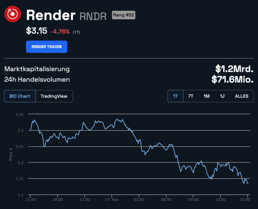 RNDR Kurs