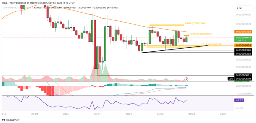 XRP/USD Chart Analyse BeInCrypto