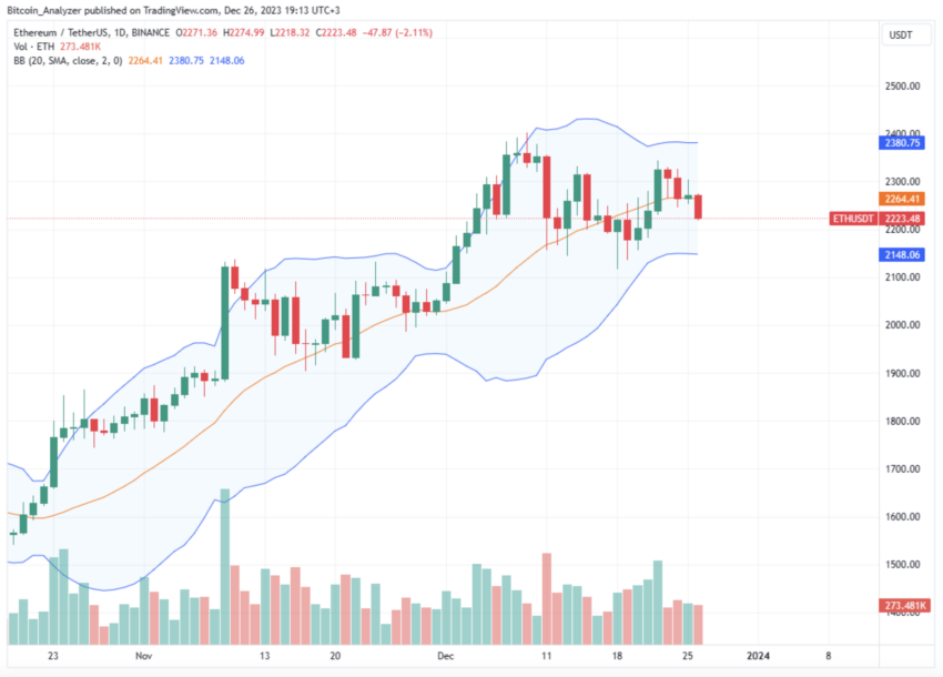 Ethereum / Tether Kurs Vergleich