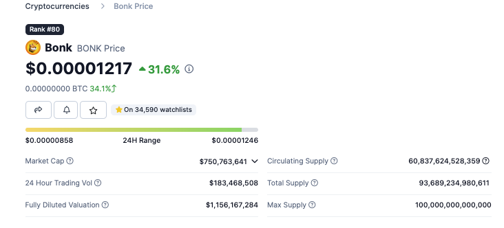 Bonk (BONK) auf coingecko