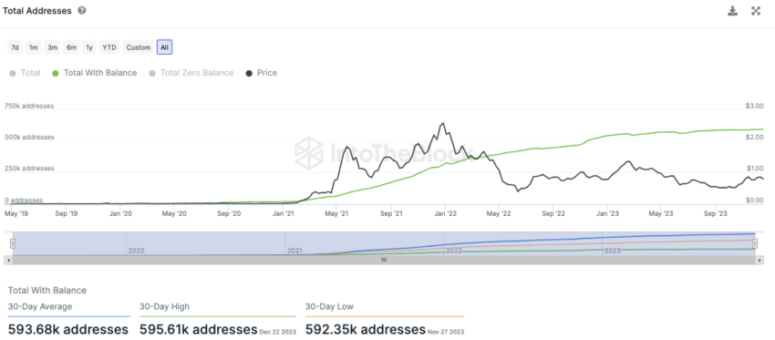 Polygon IntoTheBlock On-Chain Analyse