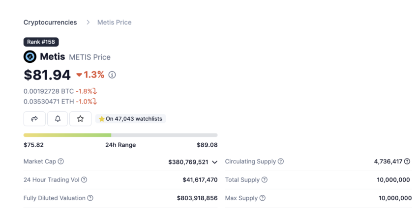 Metis (METIS) auf coingecko