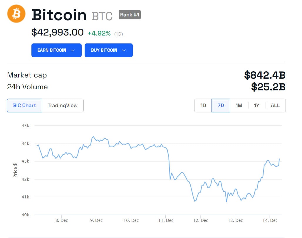 BTC/USD