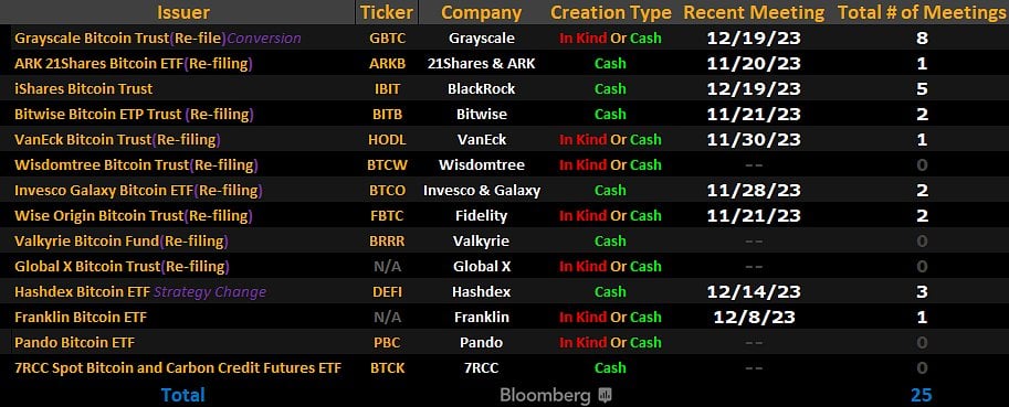 ETF Bitcoin