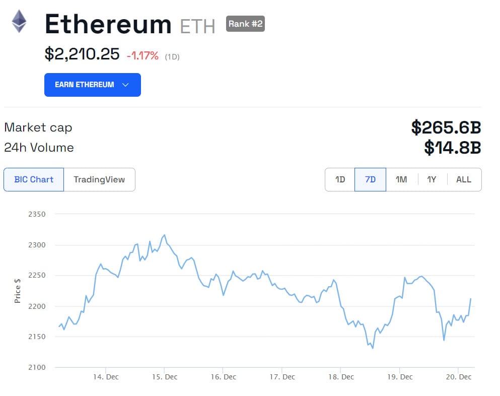 ETH/USD 1 Woche