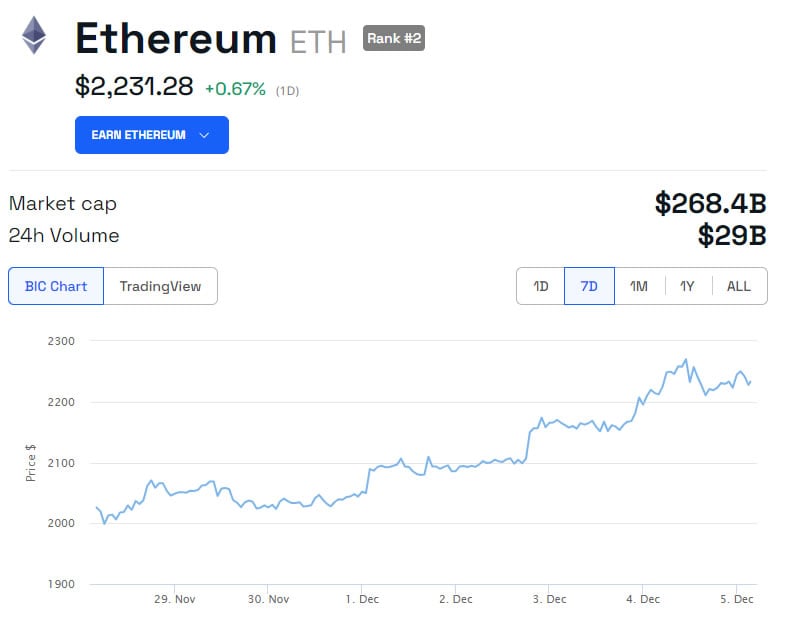 ETH/USD 1 Woche