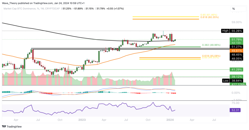 Bitcoin Kurs Analyse BeInCrypto