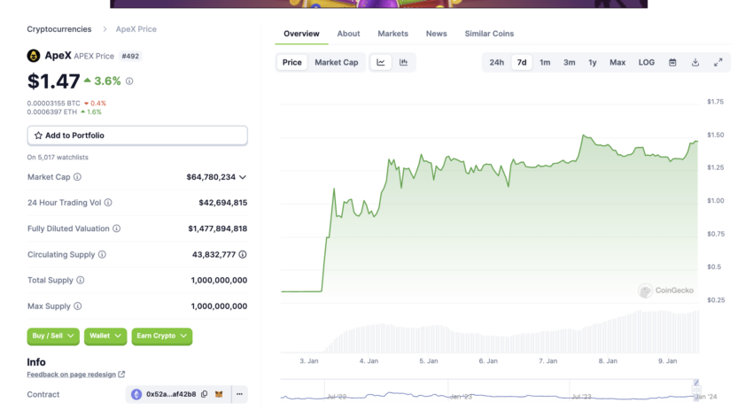 ApeX (APEX) auf coingecko