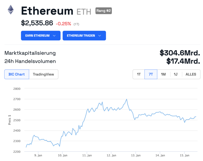 ETH Kurs
