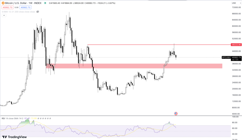 Bitcoin Kurs