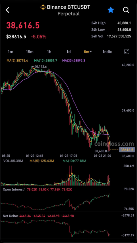 Bitcoin Kurs