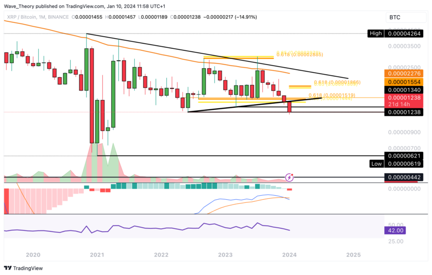 XRP/USD Chart Analyse BeInCrypto