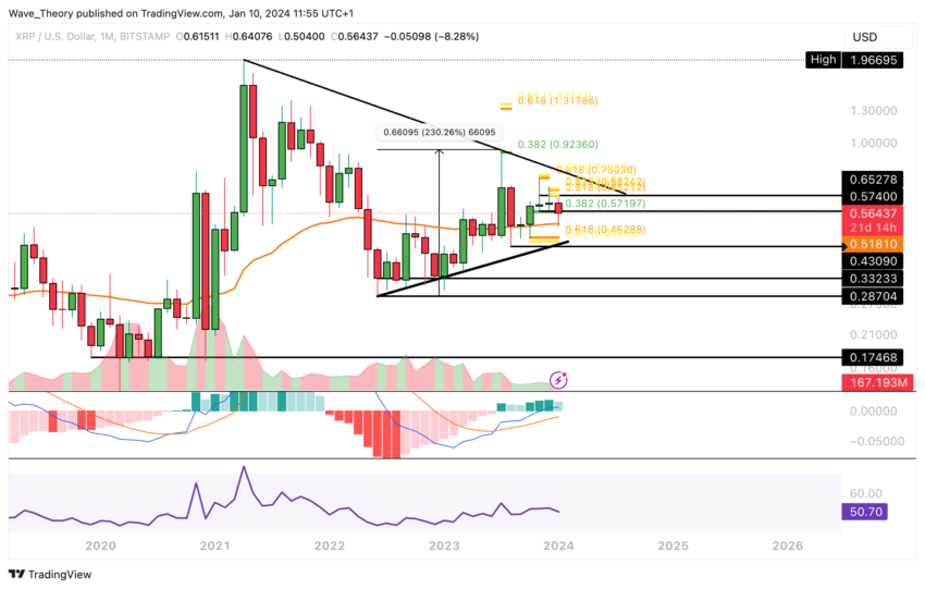 XRP/USD Chart Analyse BeInCrypto