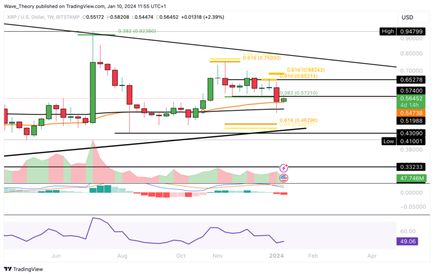XRP/USD Chart Analyse BeInCrypto